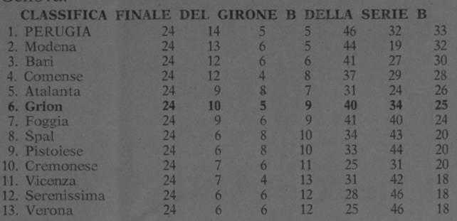 I nero-stellati del Grion di Pola
 Cronistoria calcistica dal 1919 al 1943 di Elvino Tomasini  - foto
Al SESTO POSTO NEL 1934